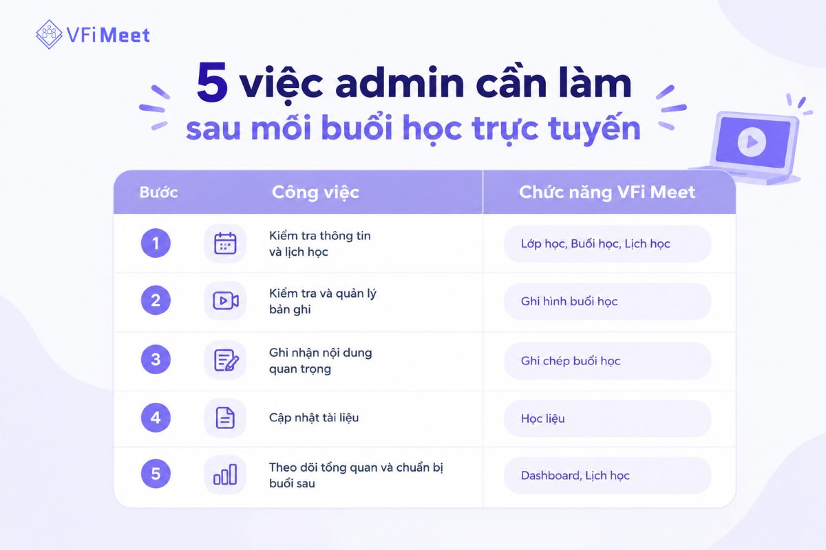 5 Việc Admin Cần Làm Sau Buổi Học